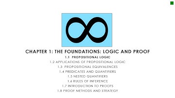 Discrete Math 1.1 Propositional Logic