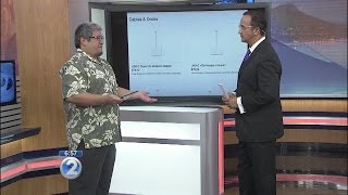 Wake Up 2day - Tech Minute