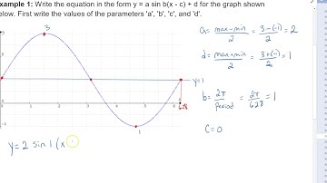 8.4 The Equations of Sinusoidal Functions - Part 2