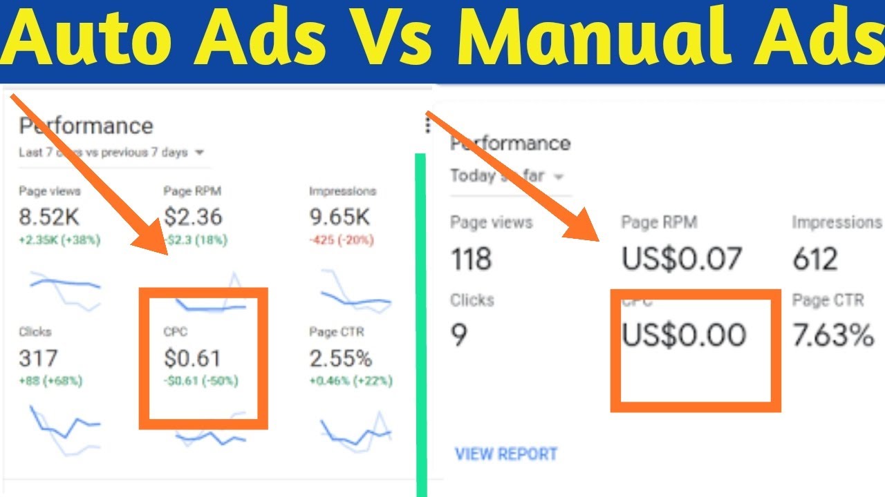Adsense Auto Refresh Ads: Antara Optimasi Pendapatan dan Pengalaman Pengguna yang Memuaskan