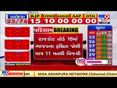 BJP wins ward no :16,  candidate Ruchita Joshi wins by 11 votes | Rajkot | Tv9GujaratiNews