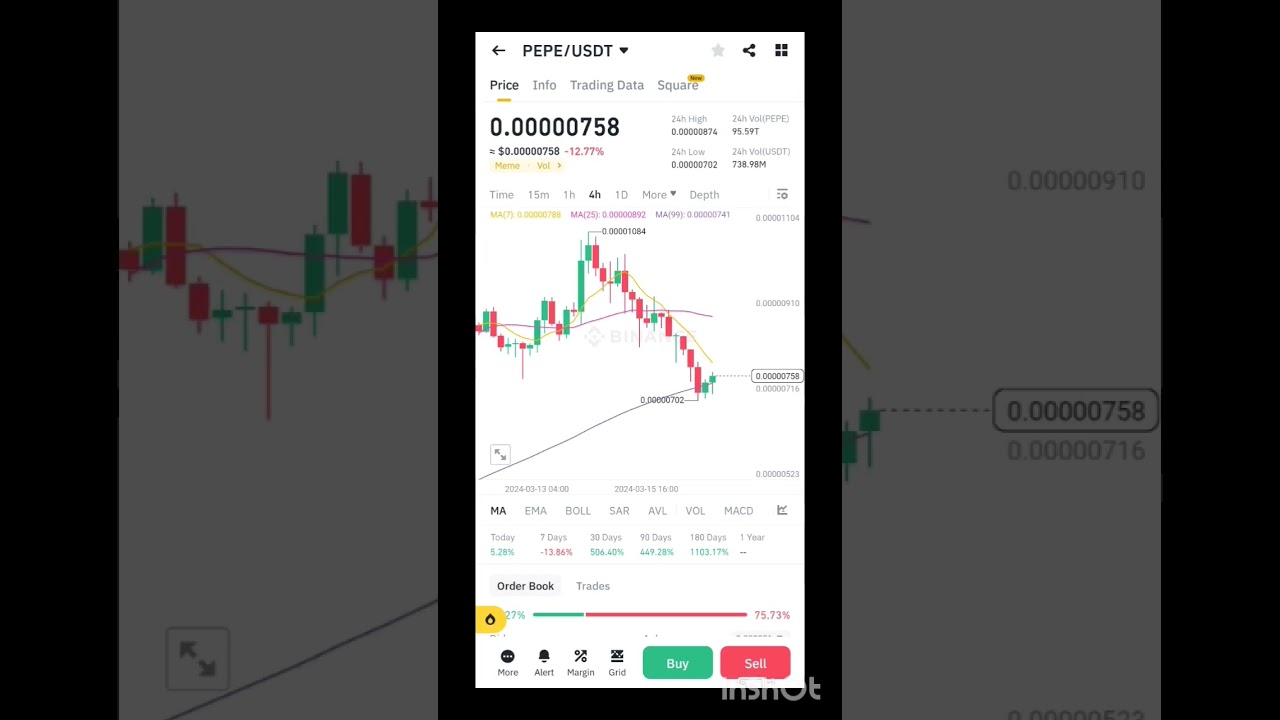 PEPE/USDT | Now is a good time to buy Pepe Coin 