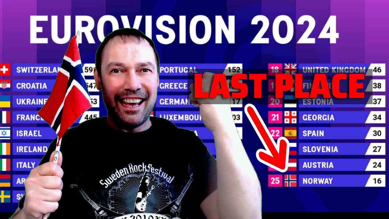 Norway Eurovision Record 12 Times Last Place - ESC 2024 Gåte - Ulvehamn - Croatia - Swiss Nemo