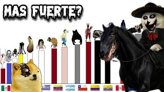Niveles de Poder de Leyendas de Latinoamerica (Explicacion y origen) - Hilos con cheems