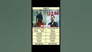 Raid 2 Box Office Collection Day 15 #shortsfeed Raid 2 Official Day 13 Collection Ajay Devgan