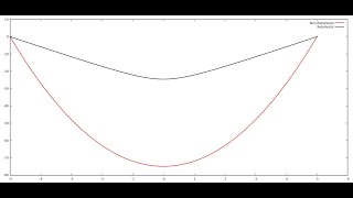 Relativistic & Non-Relativistic Particle Trajectory Theory + Code + Animation Explained