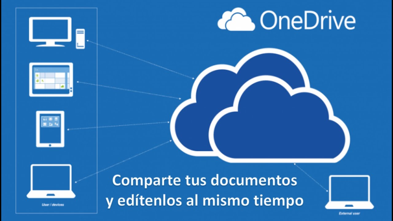 Нужна ли программа one drive. ONEDRIVE. Майкрософт облако. Облачное хранилище он драйв. Текстура ONEDRIVE.