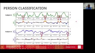 Explainable Artificial Intelligence (XAI) in Biomechanics by Dr. Fabian Horst