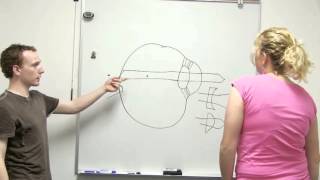 Hyperopia and Myopia Part 2