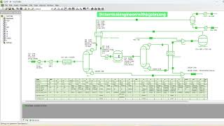 Carbon Monoxide + Carbon Dioxide = Methanol Coco Simulation 