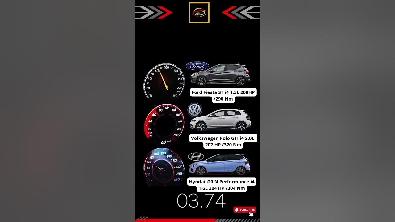 🔥Ford Fiesta ST 200 HP vs VW Polo VI GTI 207 HP vs HYUNDAI i20 N Performance 204 HP #acceleration 🔥Ford Fiesta ST 200 HP vs VW Polo VI GTI 207 HP vs HYUNDAI i20 N Performance 204 HP #acceleration