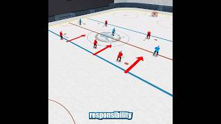 What is Backchecking? - Hockey Glossary
