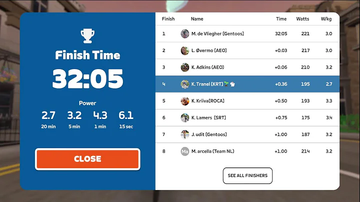 ZRL City Showdown: Women's Cobalt Div 1 C