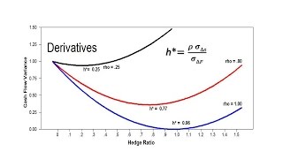 Chapter 17 Sensitivity, the Intuition
