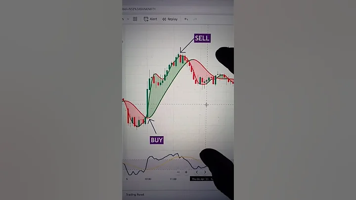 Advance RSI strategy #ytshorts #youtubeshorts #banknifty #nifty50 #nifty #st #shortvideo #rsi - DayDayNews