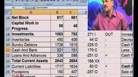 Mod-16 Lec-37 Cash Flow Advanced Cases