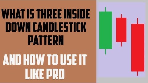 Three Inside Down Candlestick Pattern | Candlestick