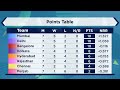 Virat Kohli's current Bangalore team will go to the playoffs - Harsha Bhogle