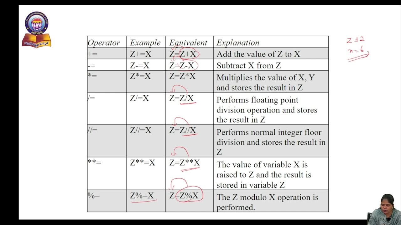 PYTHON COMPOUND ASSIGNMENT OPERATORS - YouTube