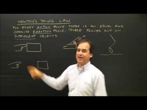 Newton's Third Law Part 1 Physics Lessons