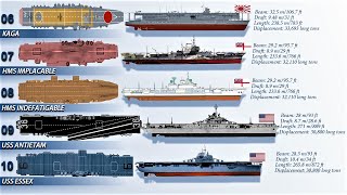 Top 10 Biggest Aircraft Carriers of World War II (Based on Displacement)