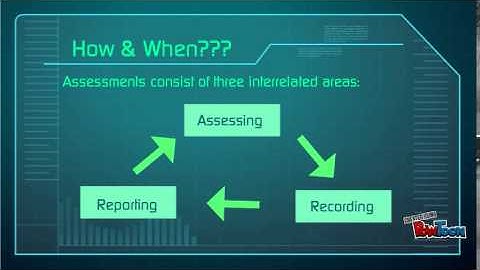 Assessment in the PYP