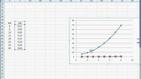 make dual 2 y axes on excel graph