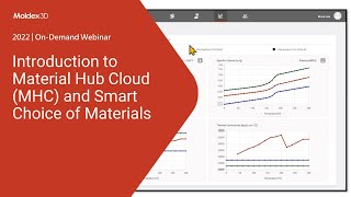 Famous Introduction to Material Hub Cloud MHC and Smart Choice of Materials｜Intro Net Worth