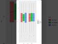 Box plot in R