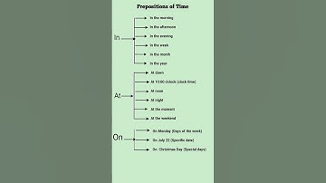 Preposition//Prepositions in English Grammar//Prepositions of Time. #viralshort