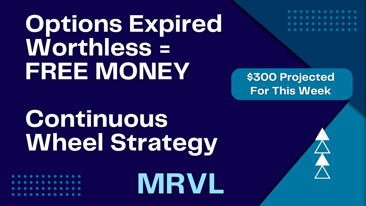 Options Expired Worthless (Free Money) Roll to Avoid Assignment