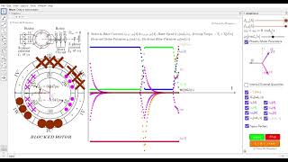 Principle of field oriented control for induction machines (blocked rotor)