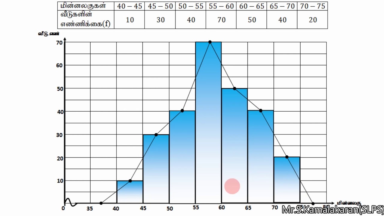 வலையுருவரையம், மீடிறன் பல்கோணி (Grade 11)