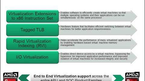 AMD Virtualization for Industrial Control and Automation medium