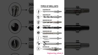 Types of Drill Bits Explained (Complete Guide) | Different Drill Bits and Their Uses | Easy Guide ⚙️