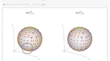 Vector spherical harmonics