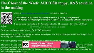 The Chart of the Week: AUD/USD toppy, H&amp;amp;S could be in the making Analysis