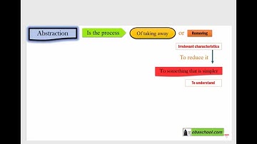 Computational Thinking, Algorithms & Programming – 1.1 Computational Thinking - Abstraction part 1