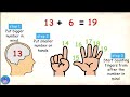 Finger Addition Techniques for Mental Math in Grades 1 and 2