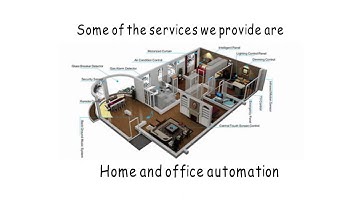 whiteboard animation| |explainer video| for Home Automation Specialists