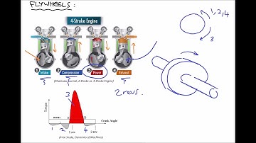 Limiting Angular Velocity Fluctuations in Rotating Systems Using Flywheels