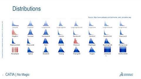 Using Distribution in SysML Simulation: Normal, Uniform, Poisson, and Other