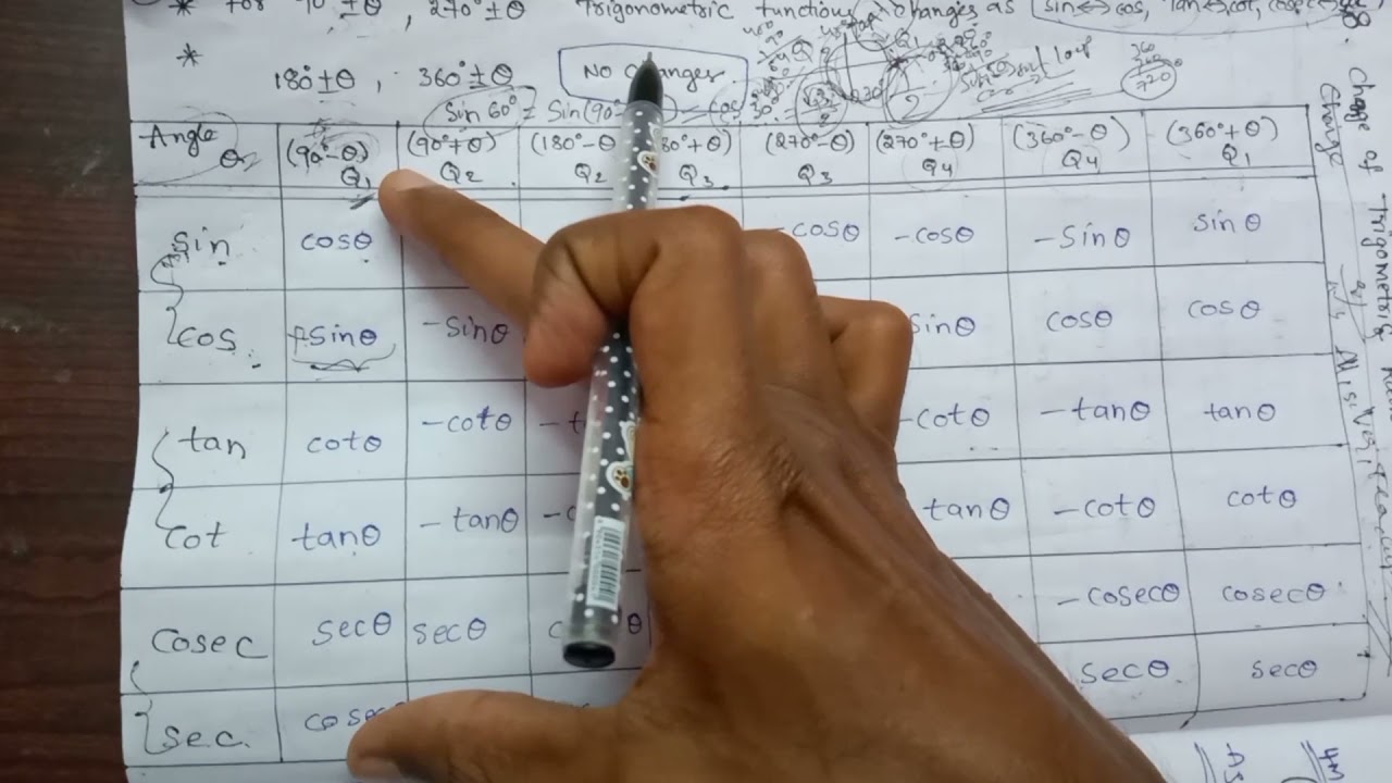 Why we use All,Silver,Tea and cups?? finding trigonometric Ratios