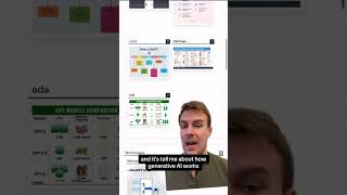 Visualize Your Way to Better Learning - AI Tool for Visual Learners