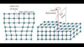 Module 1 Lecture 6 Crystal imperfections Part 2