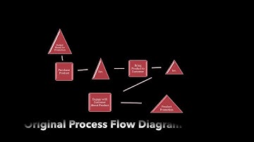 Operations Management Video