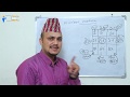 Number Matrix Trick, Part-2 | Kuber Adhikari || Teach For Nepali