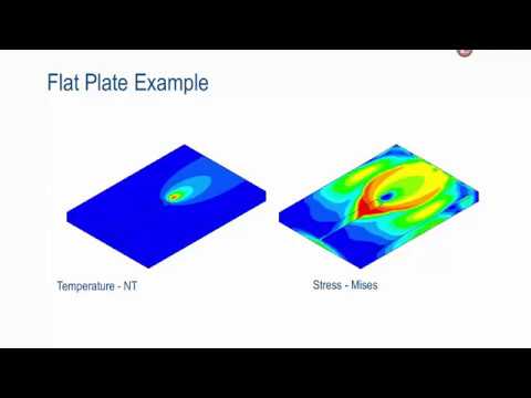 Abaqus Welding Interface - Plugin