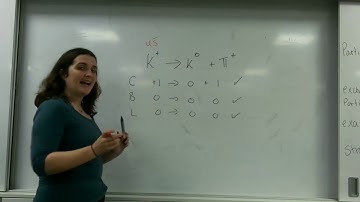 Weak interaction AQA Alevel physics