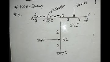 Moment Distribution Method Part 2 Non sway Frame